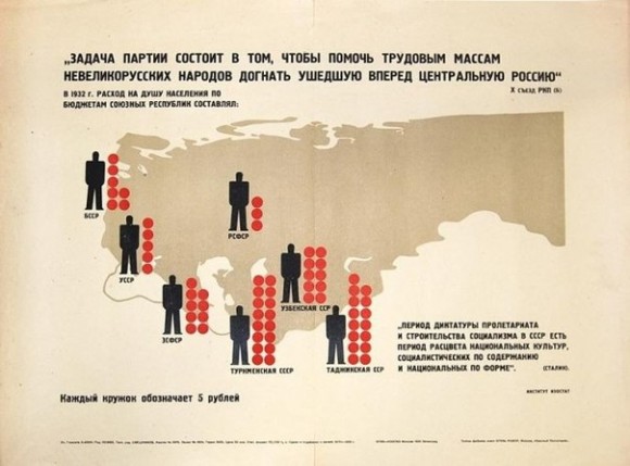 Дотации республикам СССР